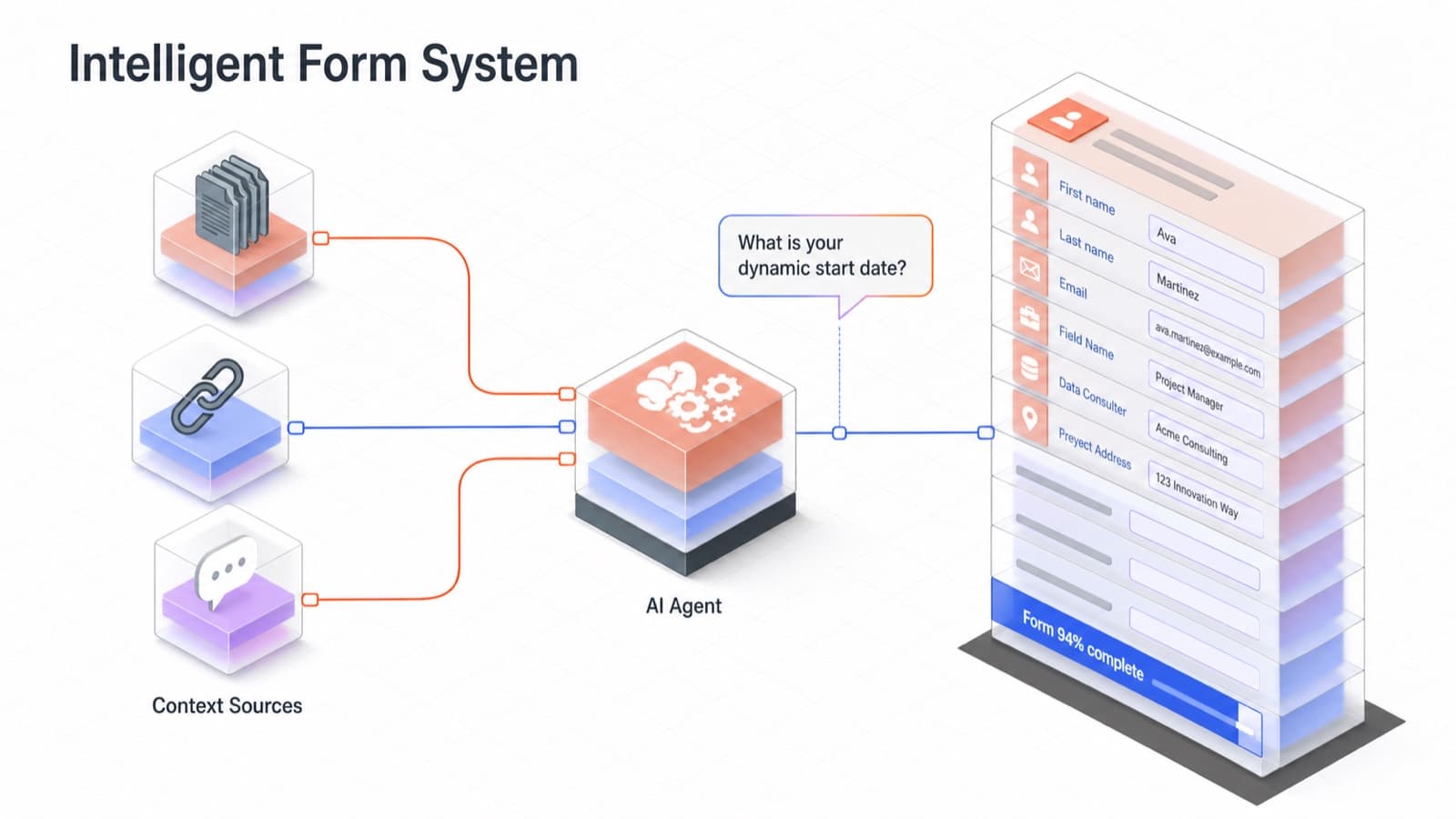 Intelligent Form System