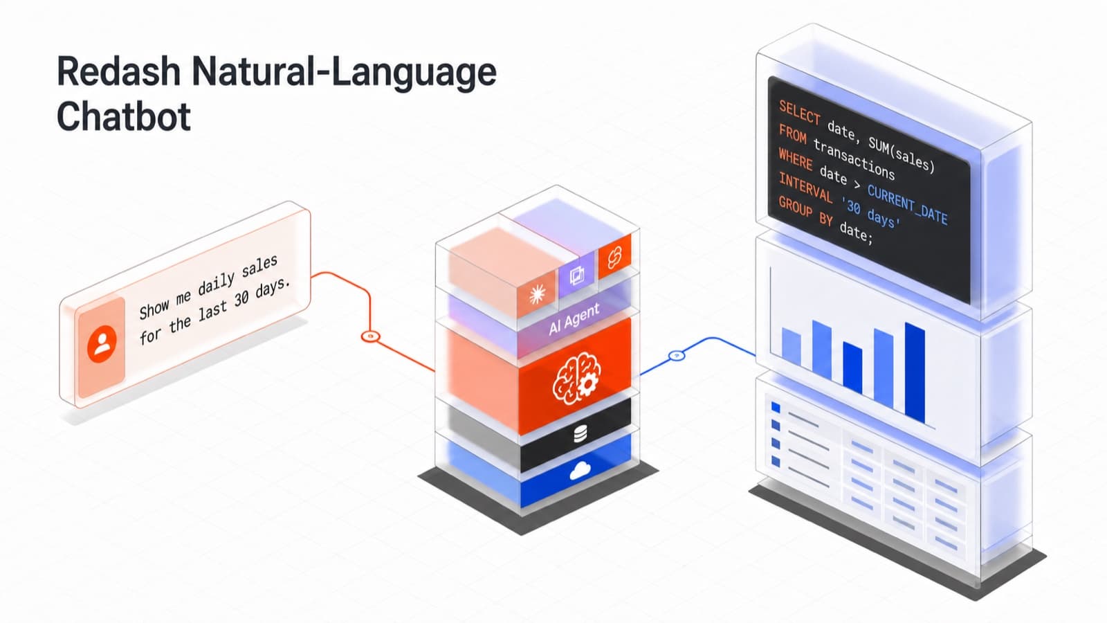 Redash natural-language chatbot